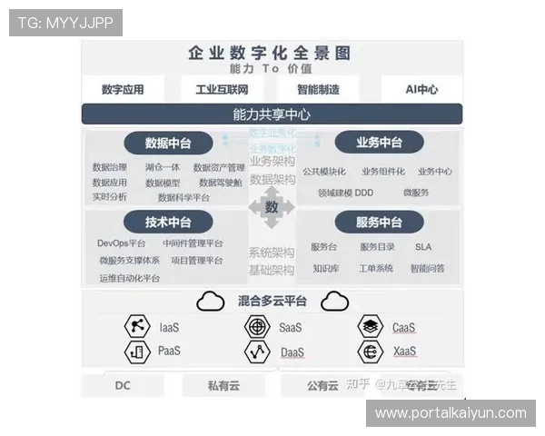 开云集团官网:了解开云集团在数字化转型中的创新举措与线上线下融合策略